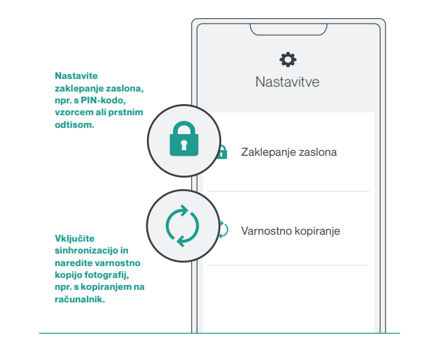 Grafika prikazuje osnone varnostne nastavitve telefona.