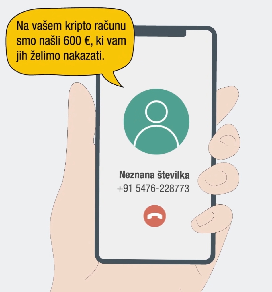 Grafika prikazuje telefon - klic, v katerem prevaranti lažno trdijo, da so našli naša pozabljena kripto sredstva.